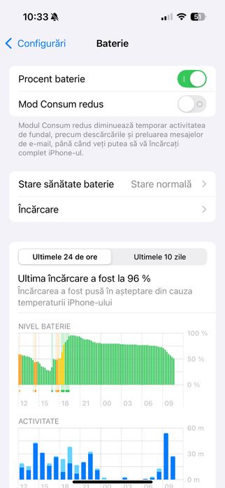 Iphone 15 PRO 128 GB