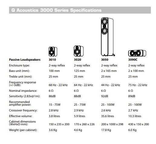 Sistem Boxe 5.0 - Q Acoustics 3050