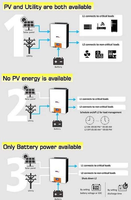 Invertor solar hibrid MPPSolar PIP4024MT iesire 220V duala