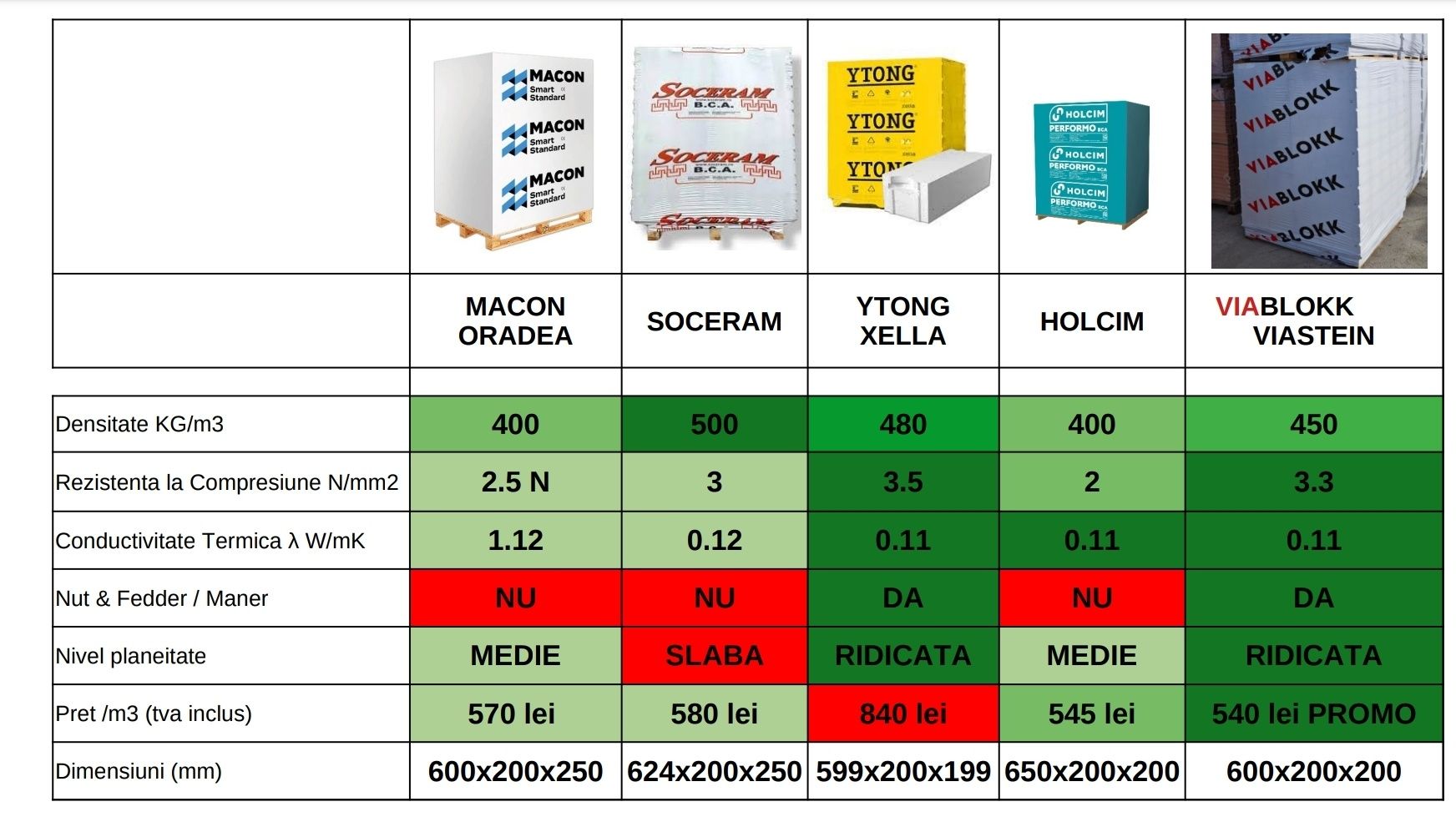 BCA Premium ViaBlokk