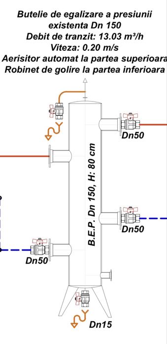 Butelie de egalizare DN 150
