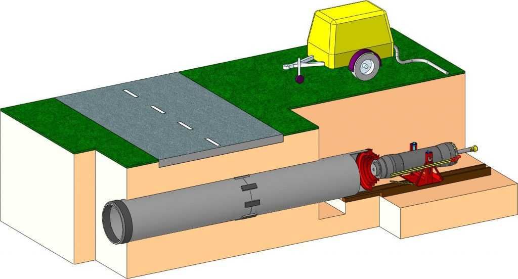 Servicii Profesionale de Subtraversare și Foraje Orizontale