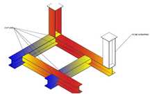 Servicii Desenator AutoCAD 2D
