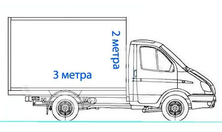 газель   грузчики грузоперевозки доставка