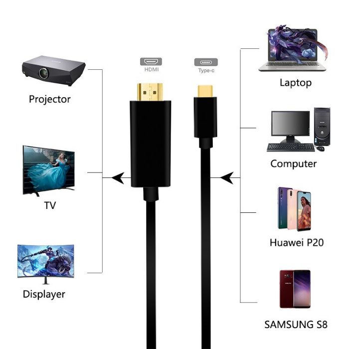 Cablu USB-C la HDMI telefon Samsung S10 S20 S21 S22 S23 Note 10 20 DEX