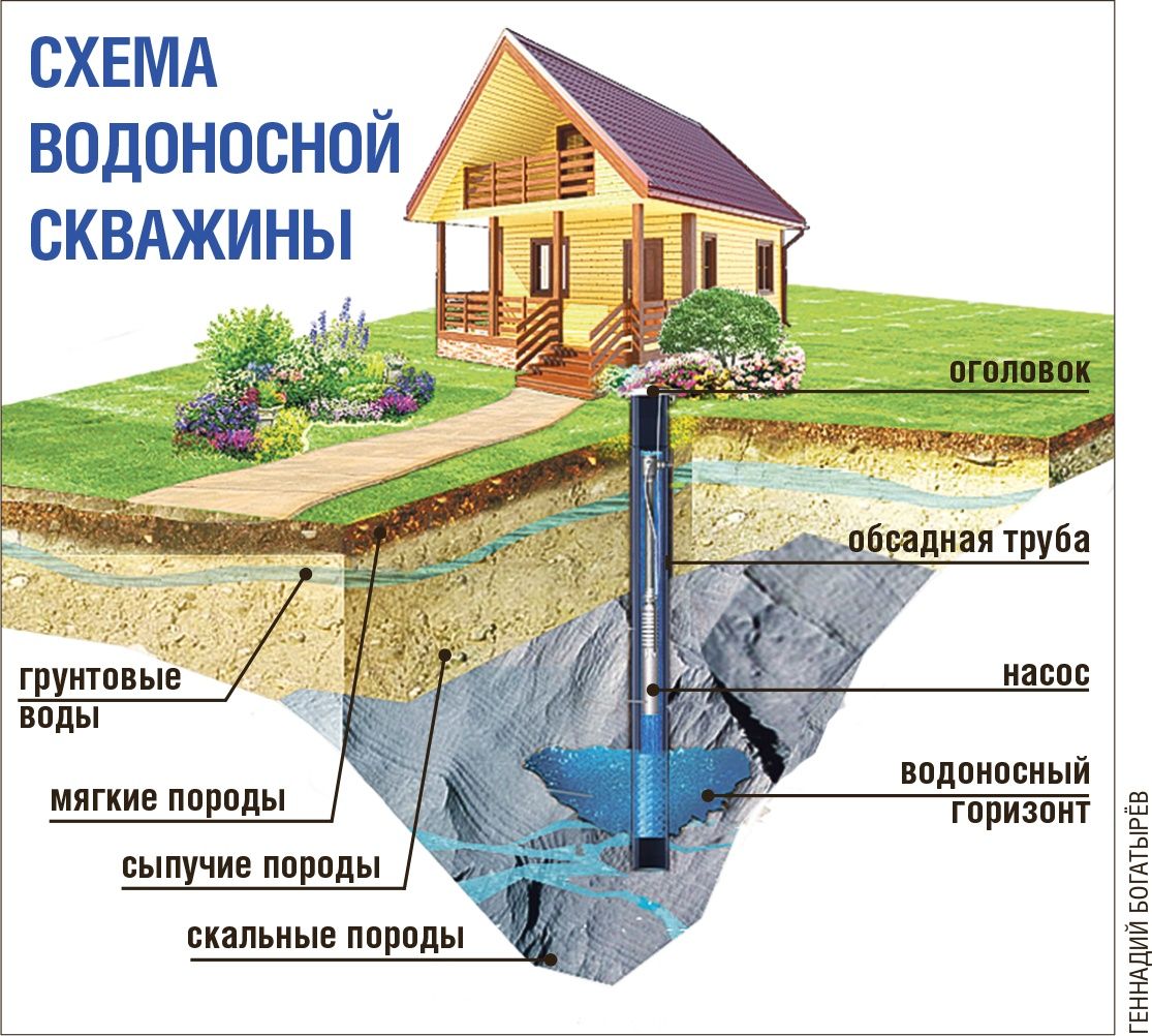 Колодцы выстанавливаю старые