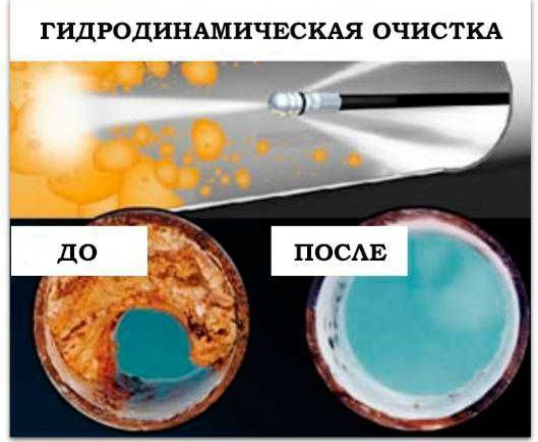 Чистка канализации засора прочистка жир кухня 7/24 сервис