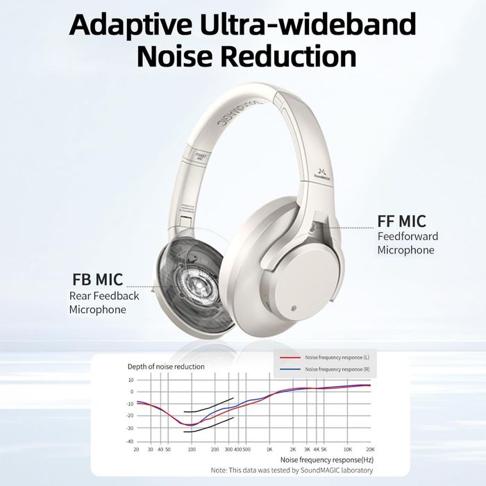 SoundMagic P58Bt безжични слушалки