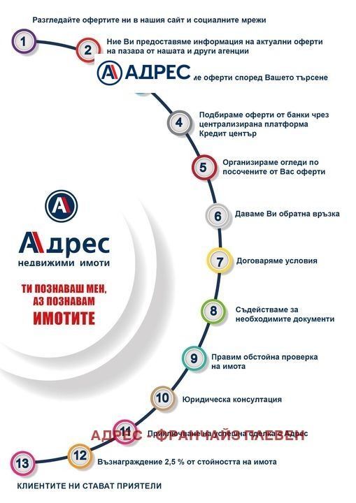 Многостаен в Плевен-Дружба 3 площ 98 цена 167000