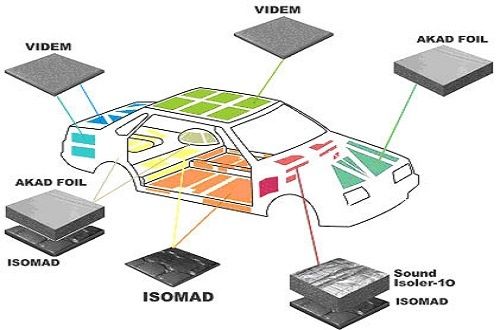 шумоизоляция авто  shumka shumaizalatsiya luboy mashinalaga