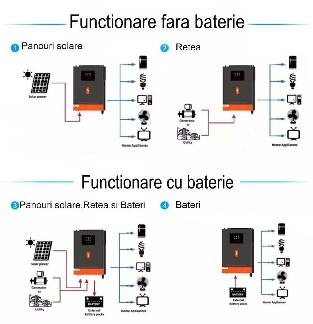 Invertor hibrid panouri solare 6.2KW