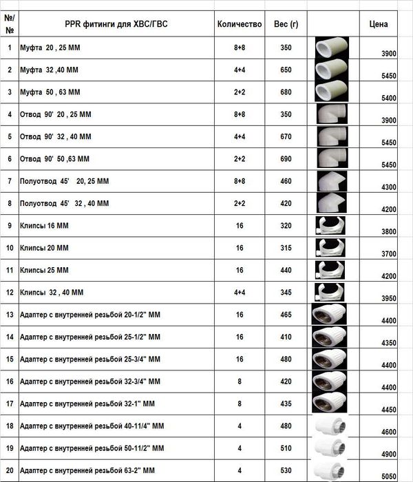 Пресс формы для производства ХВС/ГВС фитингов из PPR / PP / PE