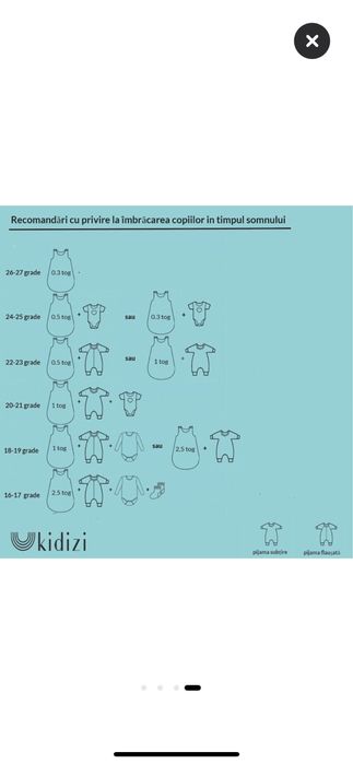 Sac de dormit 0-18 luni Kidizi 1 tog NOU