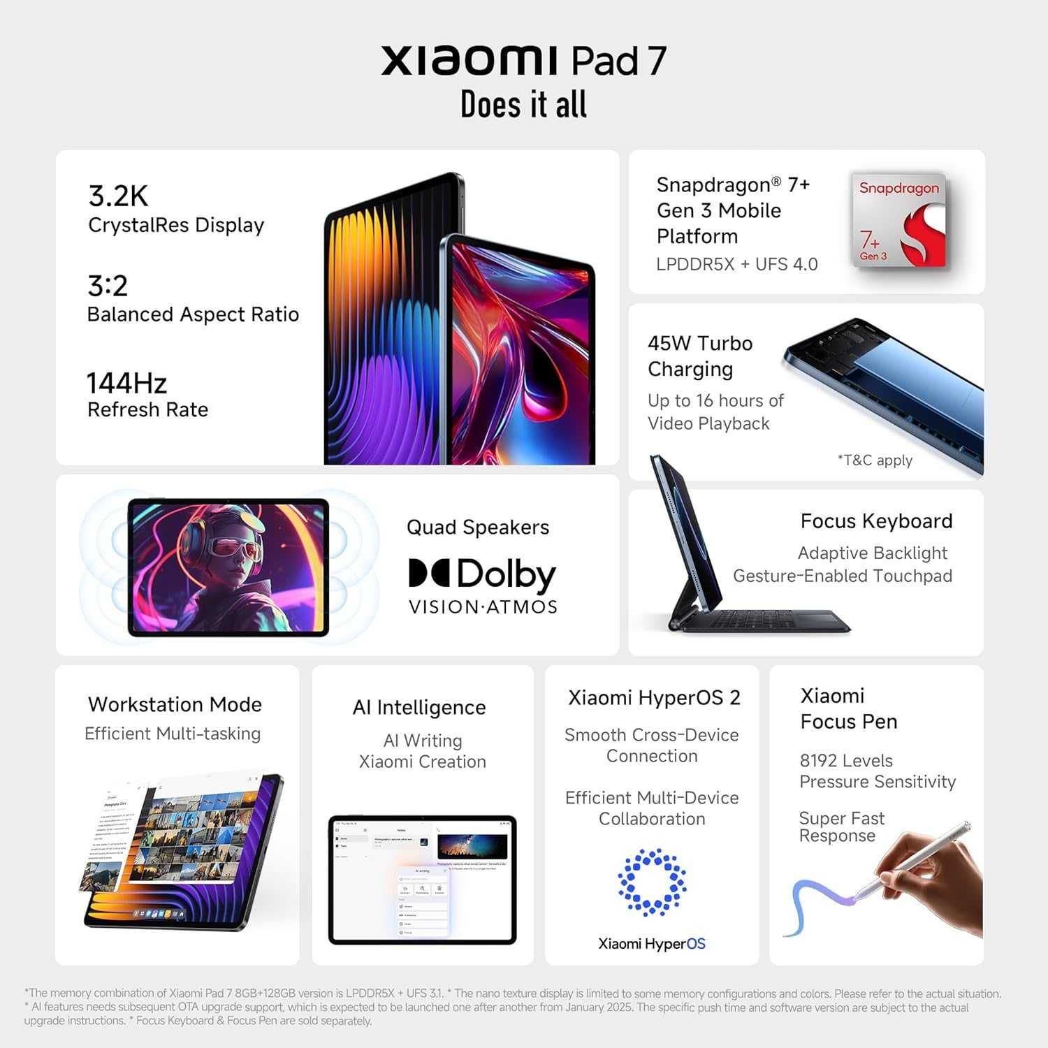 ПРОДАМ Планшет Xiaomi Pad 7 (8GB/128GB) Тёмно-серый. Состояние НОВОЕ