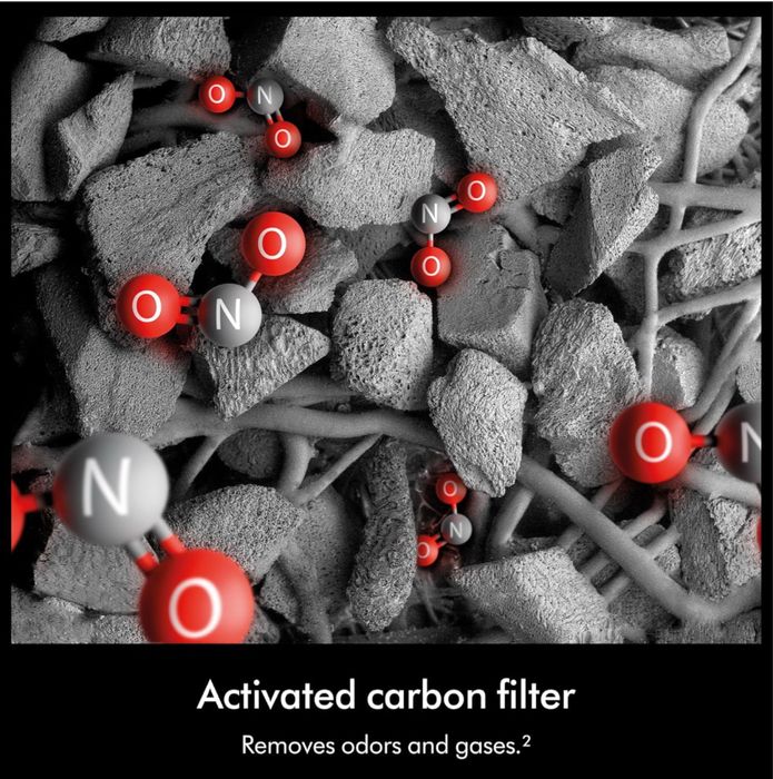 Dyson очиститель воздуха