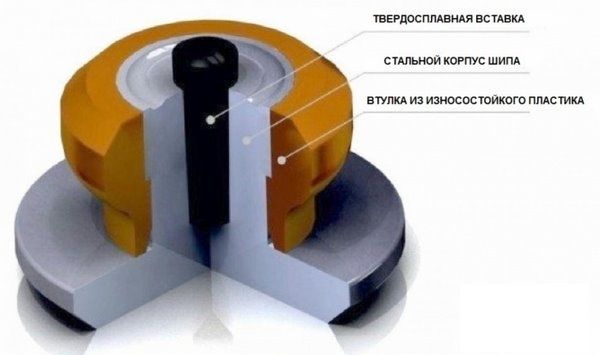 Дошиповка зимних шин ремонтным шипом.