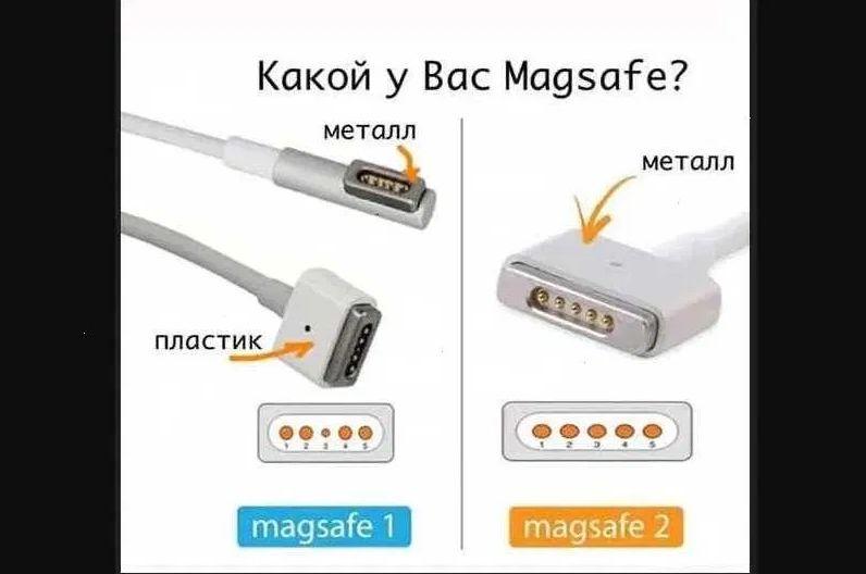 на ваш MacBook - зарядка, блок питания и комплектующие