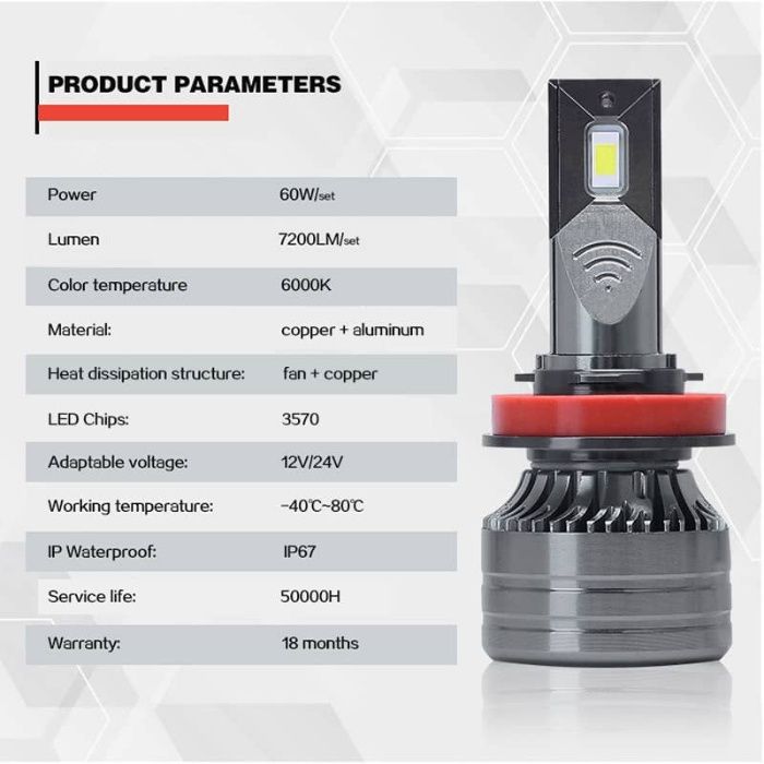 Set 2 CSP becuri Led Tip HIR2 H1 H4 HB4 H7 H8 H9 H11 D1S D2S D3 Canbus