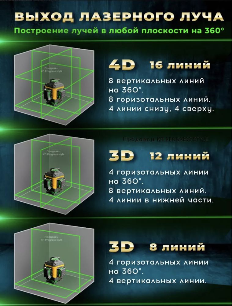 Лазерный уровень Dewalt professional 4D 16 лучей  360 градусов