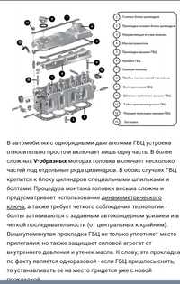 Ремонт головки блока цилиндров Ауди,Фольксваген, Автоваз