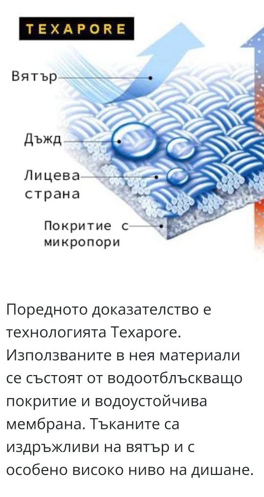 Jack Wolfskin® TEXAPORE - мъжко яке - 48(М)