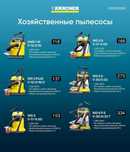 Хозяйственный пылесосы KARCHER WD 1~6 +доставка по городу 2025 NEW