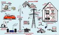 Masuratori unde electromagnetice-elecrtosmog (3G, 4G, 5G)