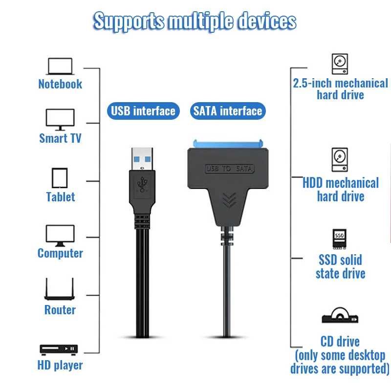 Adaptor SATA la USB + USB-C - HDD - SSD - telefon - Nou / Garantie