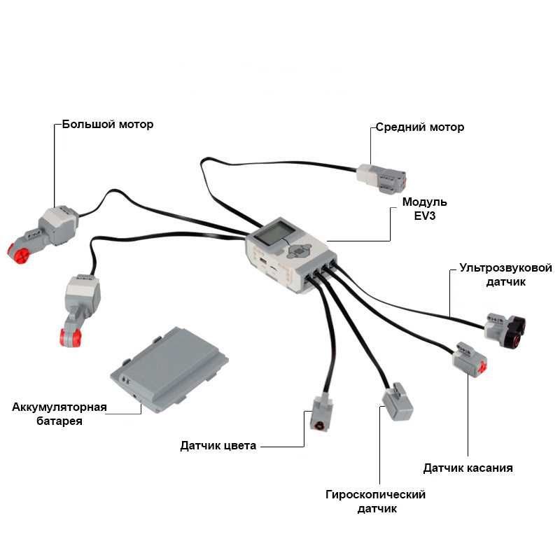 Конструктор для робототехники средняя школа Mindstorm EV3 45544