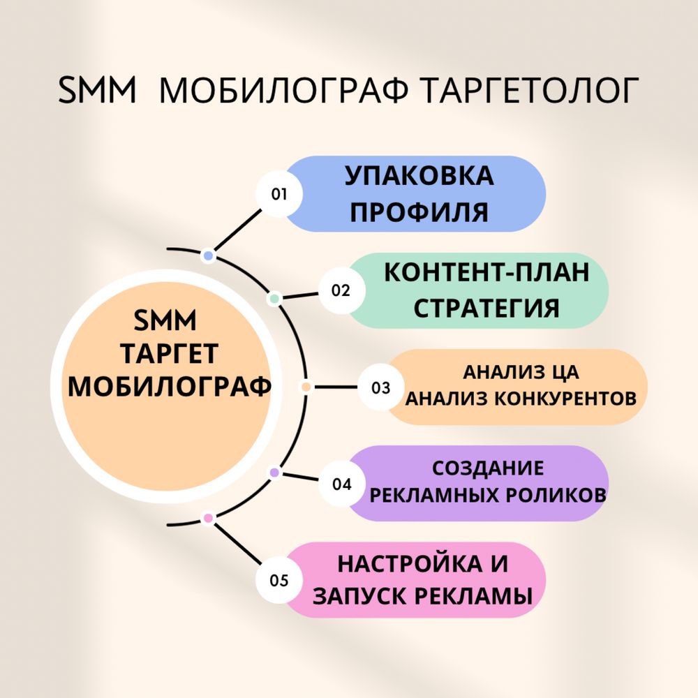 Smm, таргет