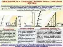 Испытание лестниц пожарных, монтажных, ограждений, огнезащиты и другое