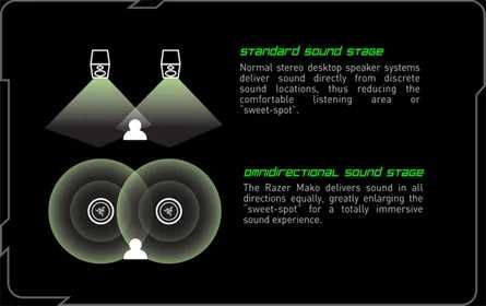 Sistem audio Razer Mako 2.1 surround certificat THX 50W Rms