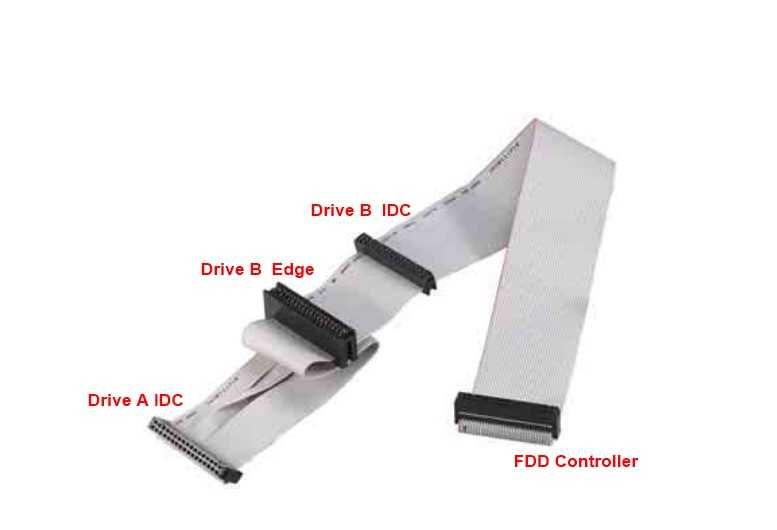 Cablu 34-pini Floppy Drive A IDC 3.5" si Drive B Edge 5.25"