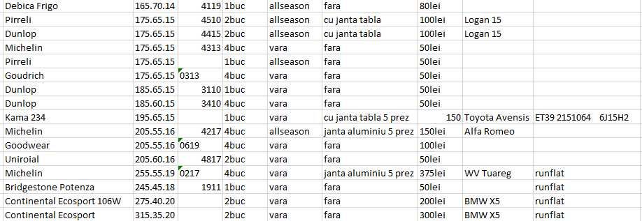 old anvelope cauciuc roti 205 55 16R michelin