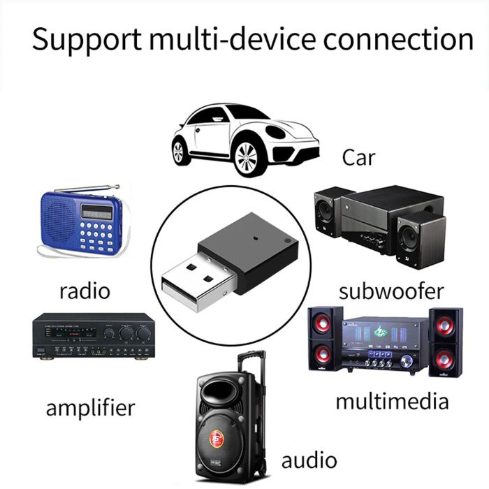 USB Bluetooth Авто Донгъл / Блутут флашка / Хендсфри за кола