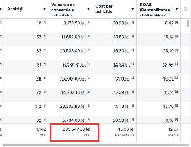 Crește-ți Acum Vânzările cu Promovarea Eficientă pe Facebook&Instagram