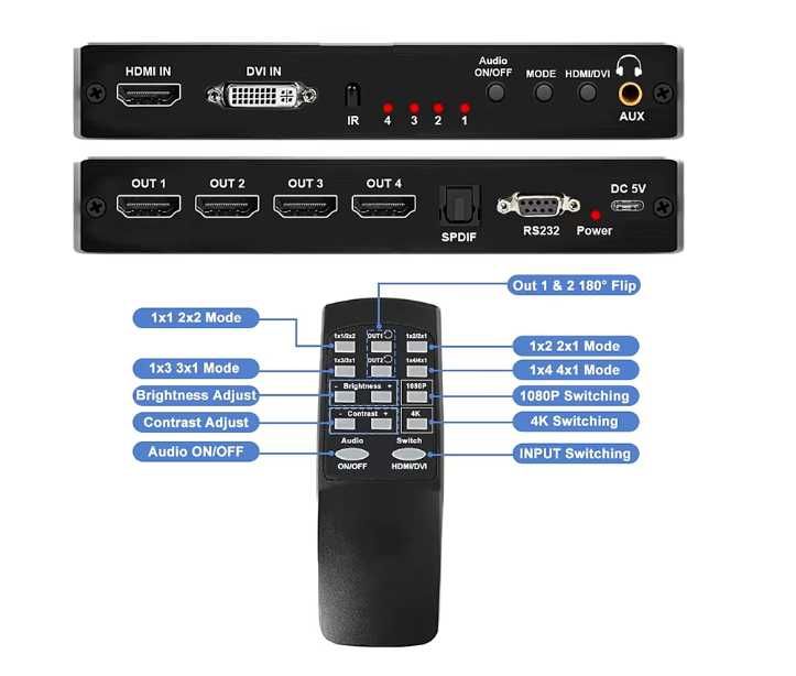 Switch HDMI 4K VideoWall / impartirea imaginii pe mai multe ecrane