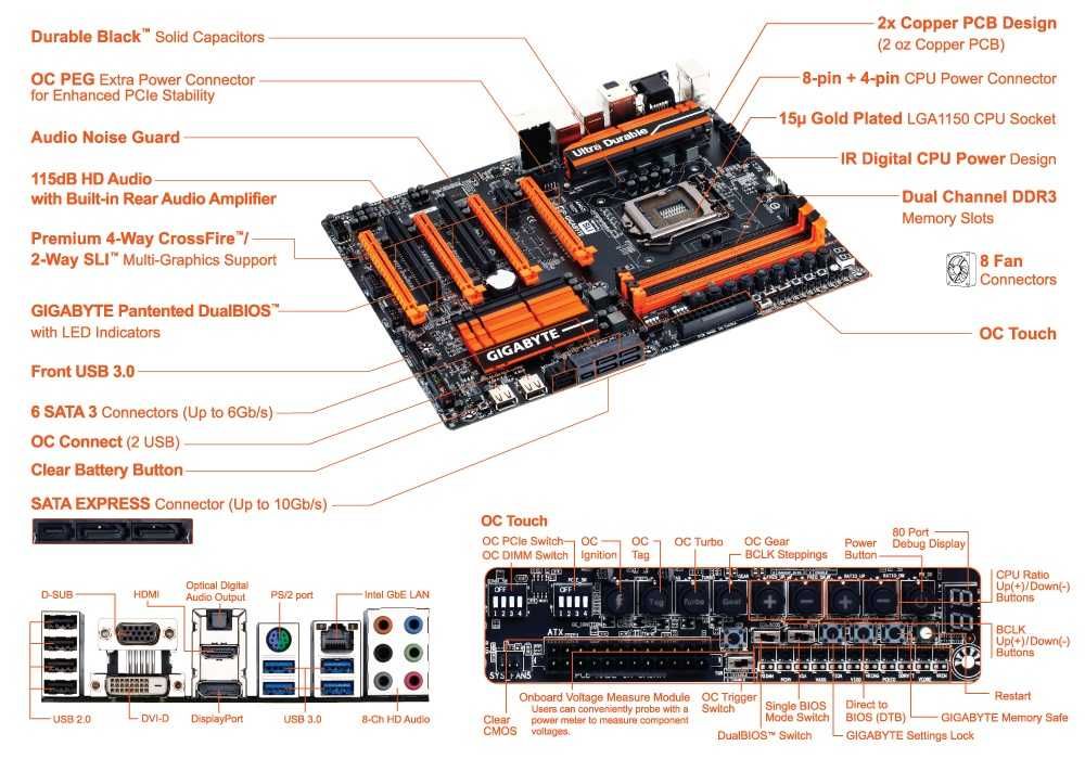 Дъно Дънна платка GIGABYTE GA-Z97X-SOC 1150 DDR3 OVERCLOCK