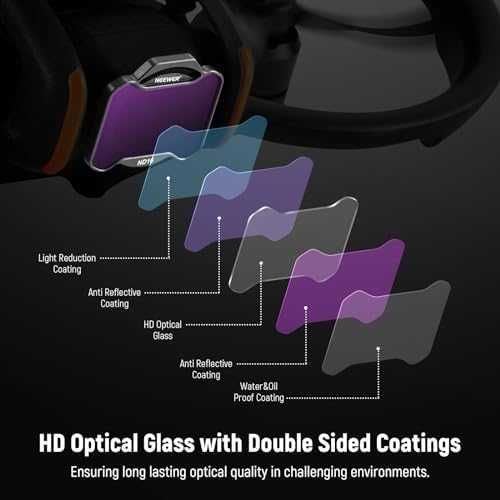 Нов Комплект от ND Филтри за дрон DJI Avata 2: HD Оптично Стъкло