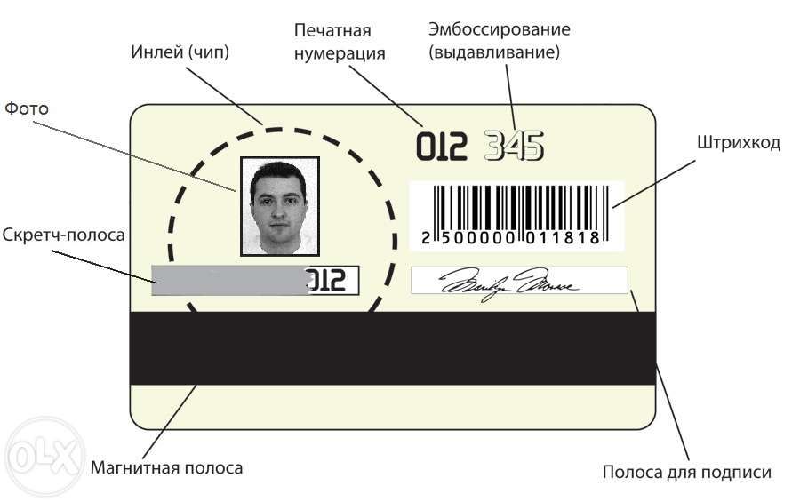 Изготовление пластиковых карт