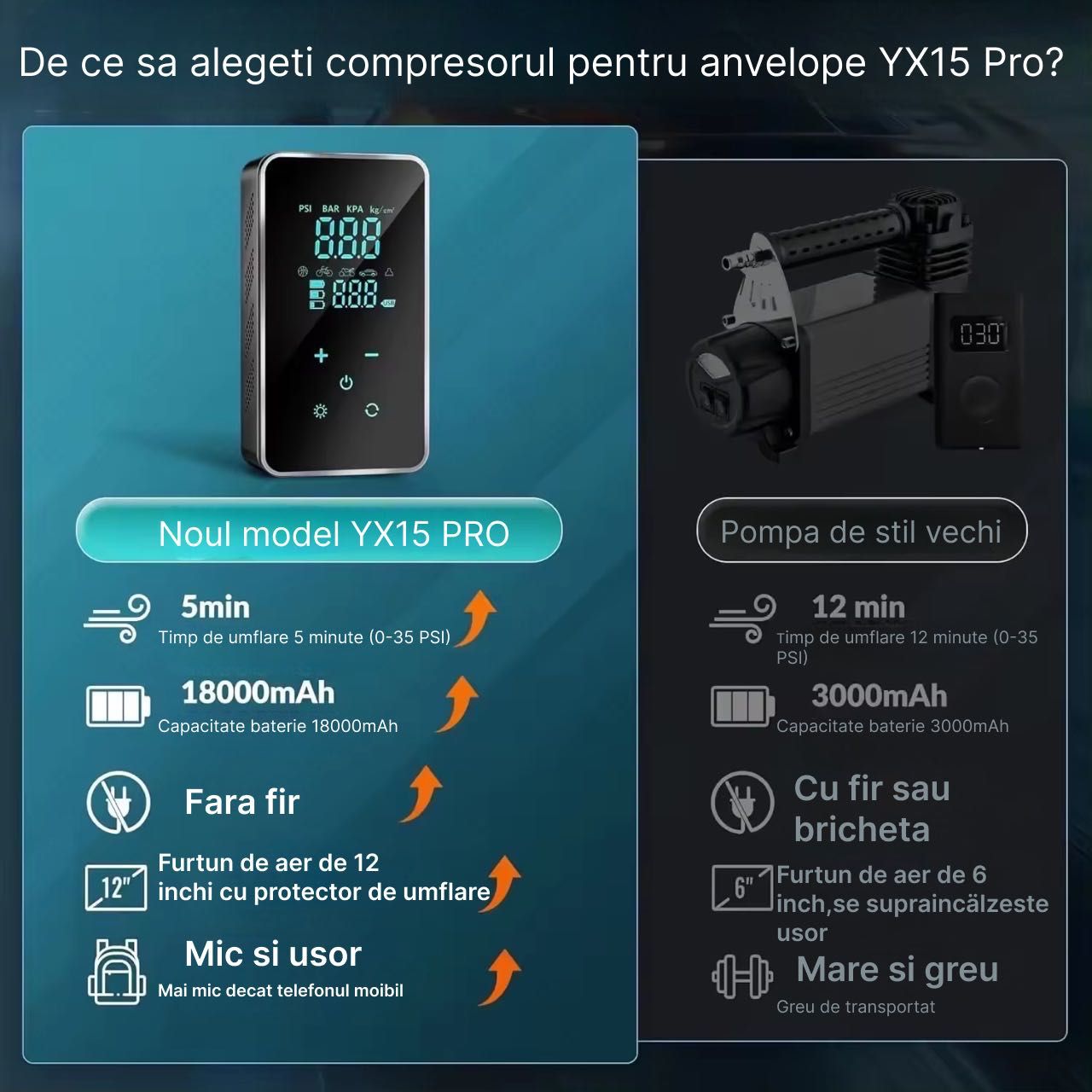 Compresor aer masina, portabil, multifunctional 6 in 1, wireless