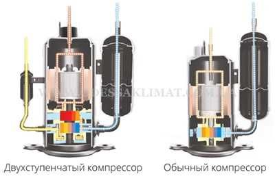 Кондиционер Panasonic CS-PZ50WKD DC Inverter WI-Fi+Бесплатная Установк