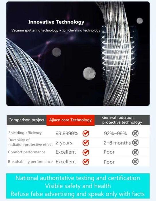 EMP Екраниран Клин Сребърни Нишки Защита от Електромагнитно Излъчване