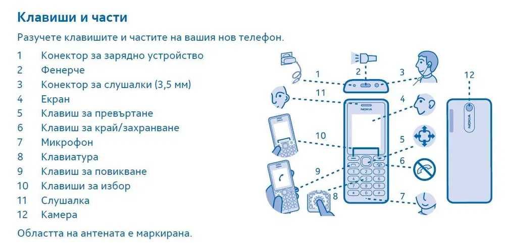 GSM Nokia 108 Dual Sim model RM-944