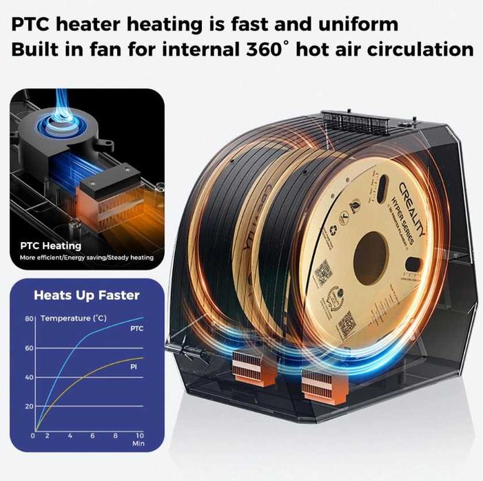 Uscător de filament oficial Creality Space PI Plus 2025