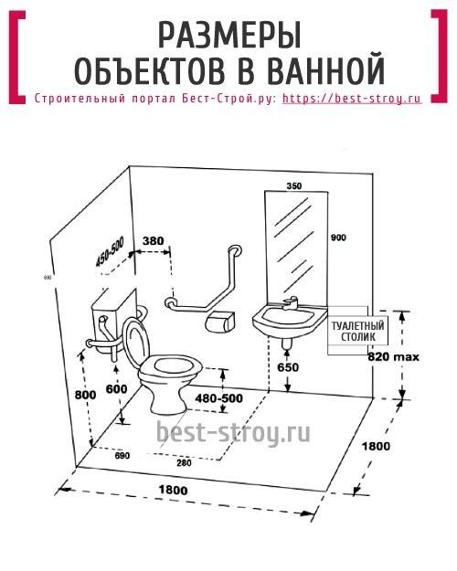 Услуги сантехника отопление