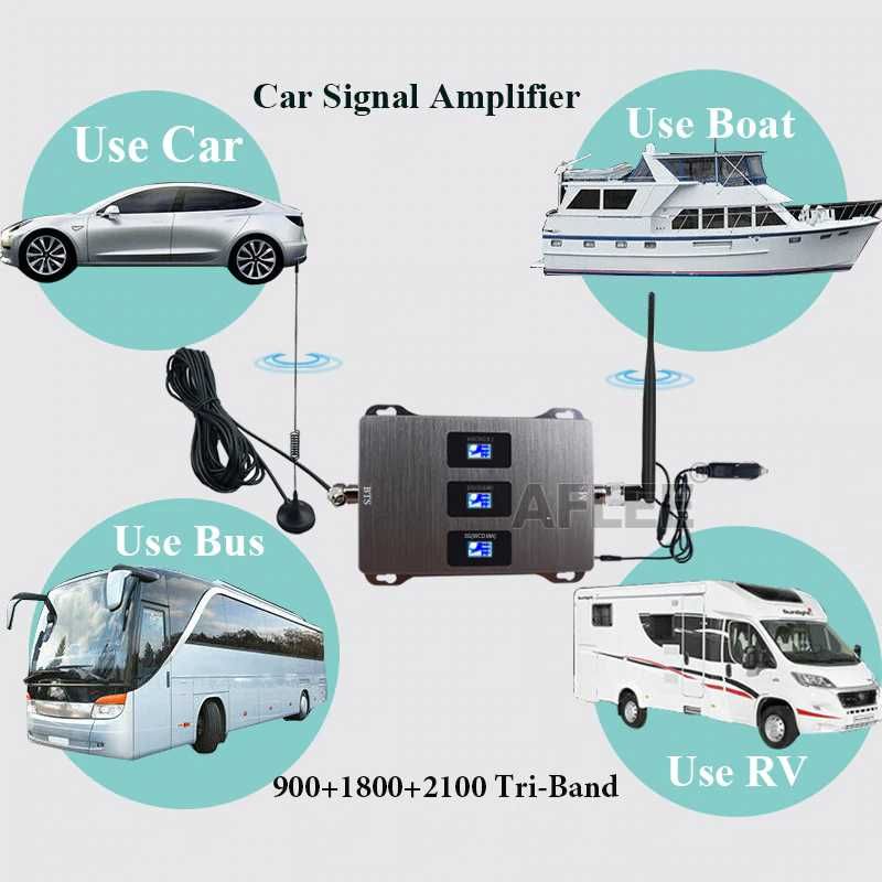 Усилитель сотовой связи РЕПИТЕР GSM для автомобиля, яхты, грузовика