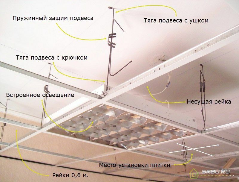 Потолок Армстронг 20 видов оптовые цены