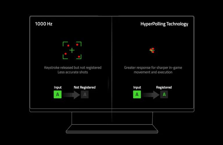 RAZER Viper V3 Hyperspeed