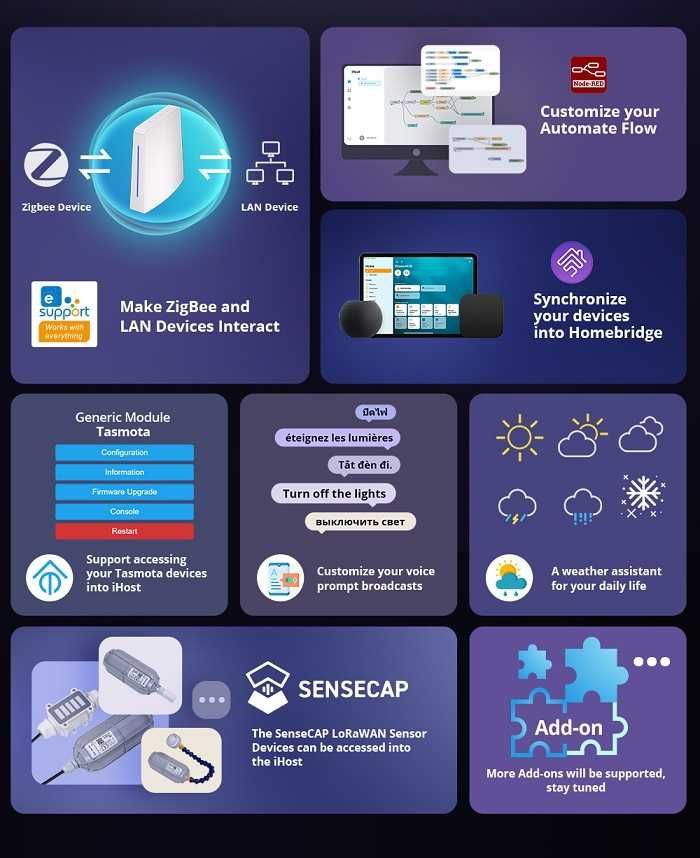 SONOFF IHost Smart Home Hub -  Хъб за централизирано управление 2GB